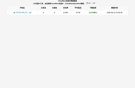CF优选IP